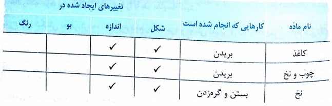 کاوشگری صفحه 9 علوم پنجم