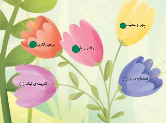برایم بگو صفحه ۸ هدیه پنجم