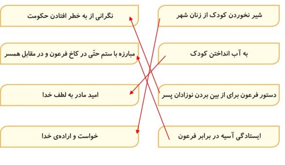 برایم بگو صفحه ۱۷ هدیه چهارم