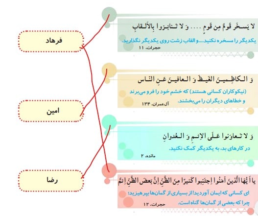 بگرد و پیدا کن صفحه ۵۵ هدیه پنجم