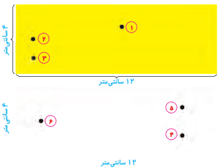 کاوشگری صفحه ۳۶ علوم پنجم