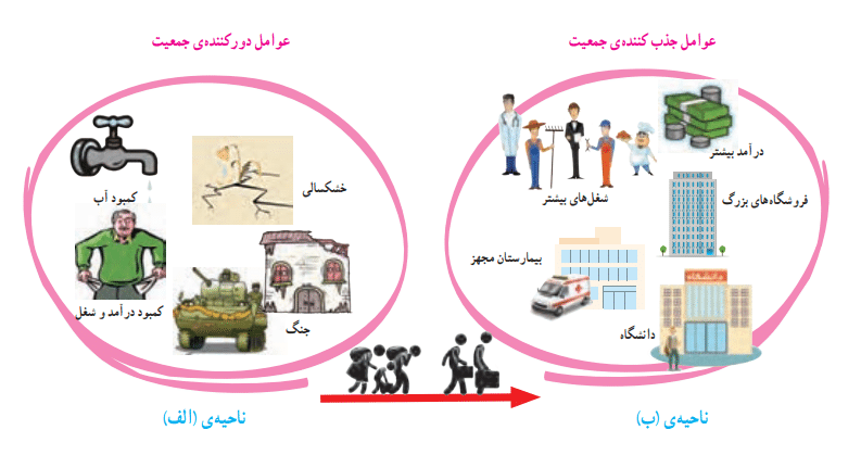 فعالیت صفحه 26 مطالعات پنجم