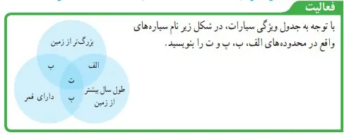 فعالیت صفحه 115 علوم نهم