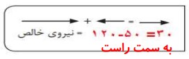 فعالیت صفحه 51 علوم نهم