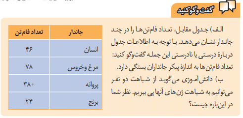 گفت‌وگو کنید صفحه 58 علوم هشتم