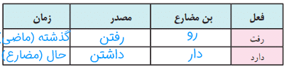 فعالیتهای نوشتاری صفحه 15 فارسی هشتم