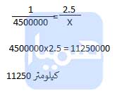 شهر لار در ایران به بندر چارک